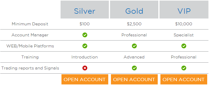 HY Options Account Types